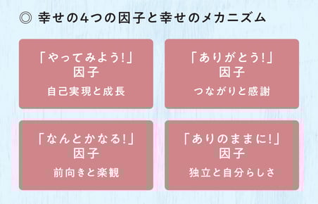 幸せの4因子