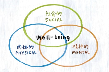 WHO定義